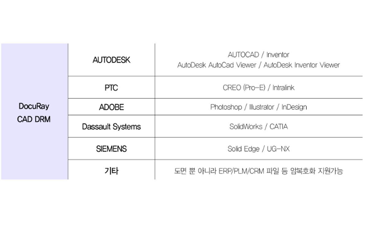 CAD DRM